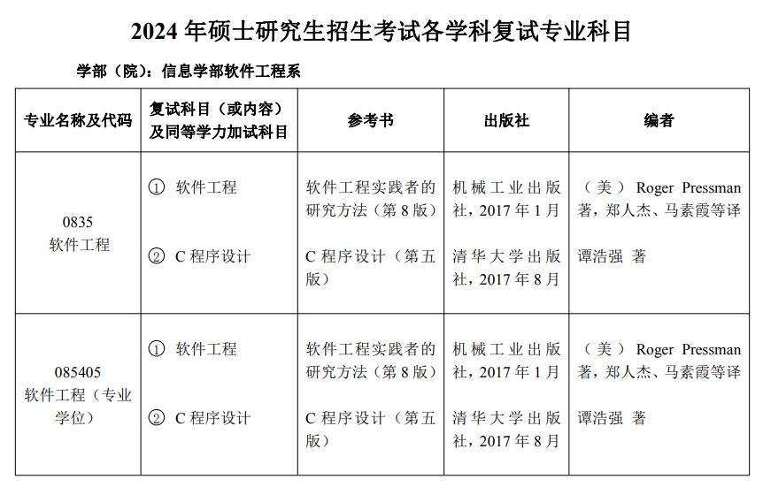 北京工业大学软件学院2024年考研复试专业科目及参考书