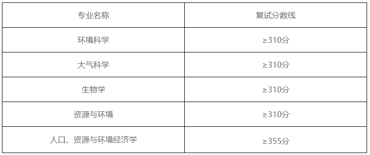 中国环境科学研究院2024年硕士研究生招生考试复试方案