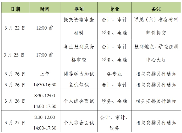 北京国家会计学院2024年考研复试分数线及录取方案