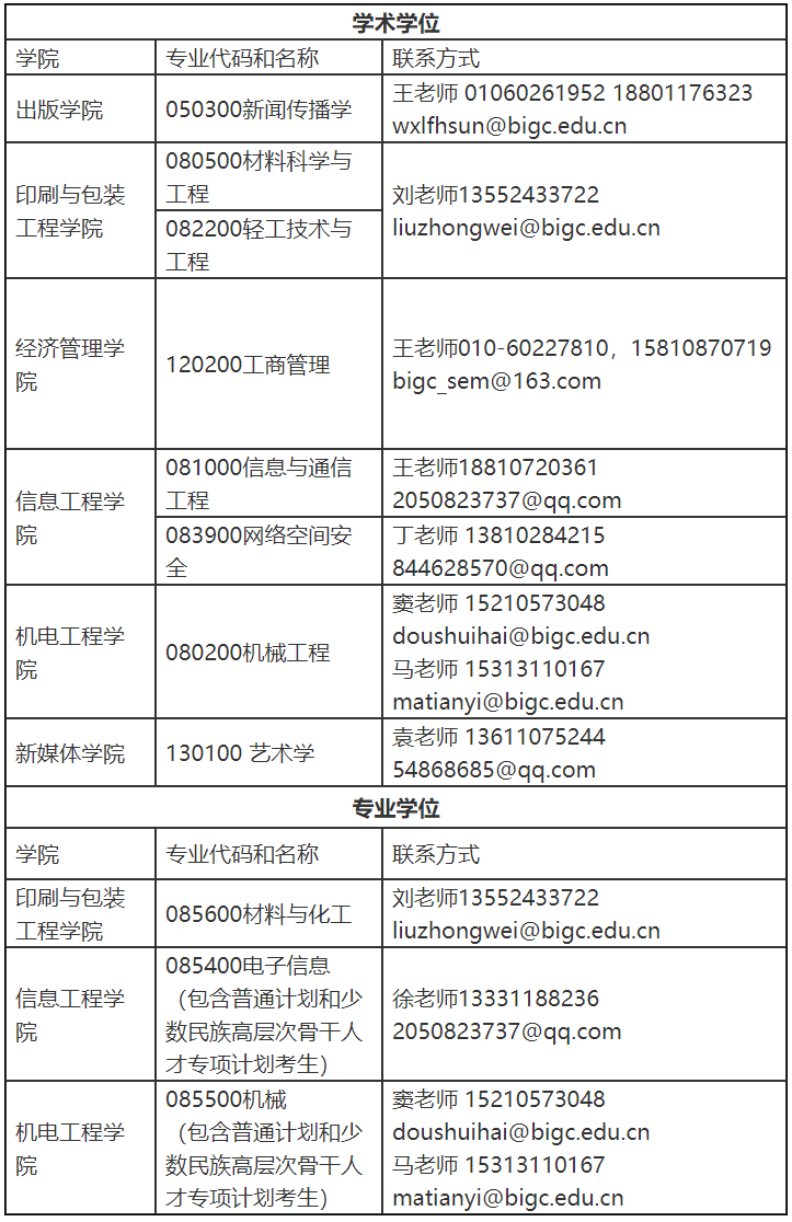 北京印刷学院2024年硕士研究生部分专业接收调剂信息