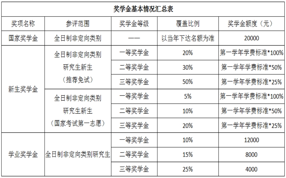 北京国家会计学院2024年全国优秀大学生夏令营通知