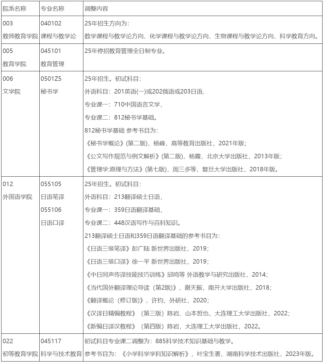 首都师范大学调整2025年考研初试科目