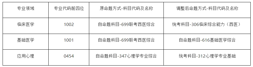 首都医科大学2025年硕士研究生招生考试初试科目调整