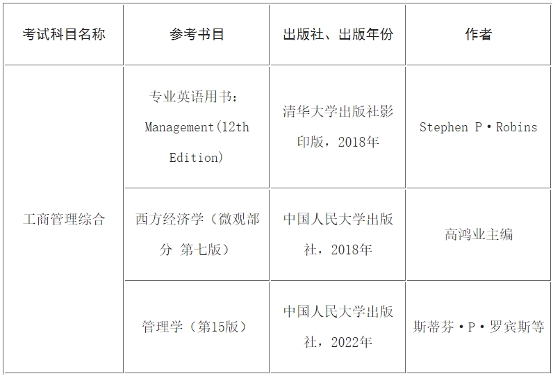 对外经济贸易大学2025年考研有关专业、初试考试科目调整