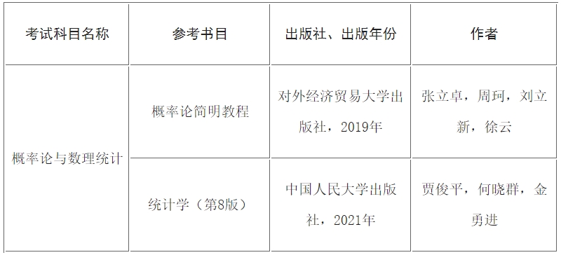 对外经济贸易大学2025年考研有关专业、初试考试科目调整