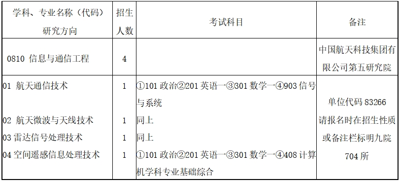 北京遥测技术研究所2025年博士、硕士研究生招生简章