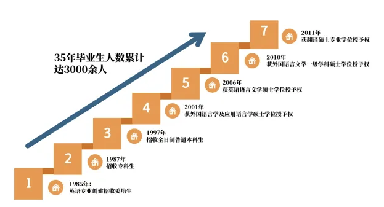 英语笔译专业硕士（非全日制），北京交大首次招生！