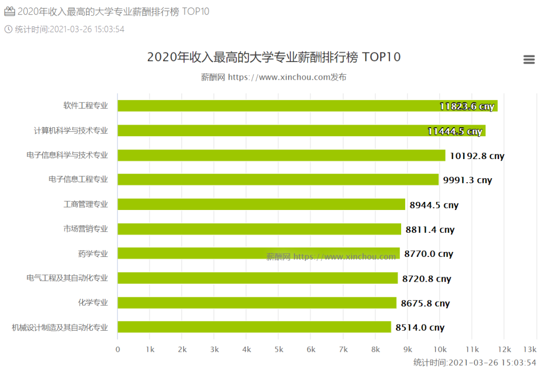 北理工为什么排名低_北理排名_北理工排第几