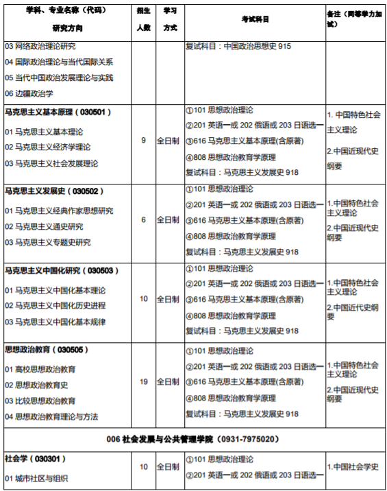 西北师范大学2020年硕士研究生招生专业目录