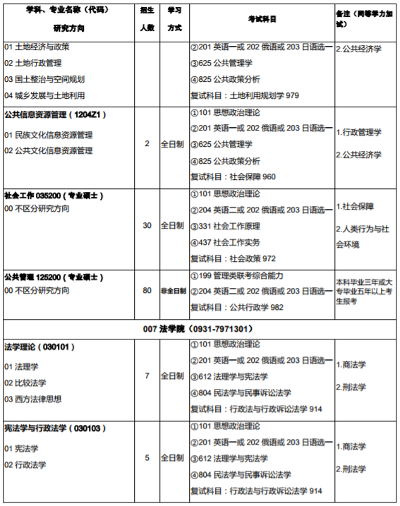 西北师范大学2020年硕士研究生招生专业目录