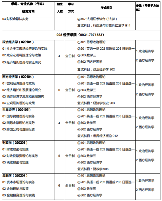 西北师范大学2020年硕士研究生招生专业目录