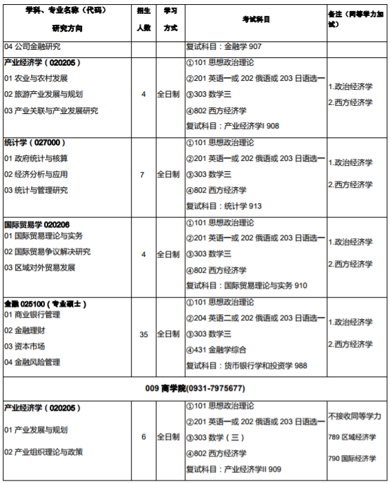 西北师范大学2020年硕士研究生招生专业目录