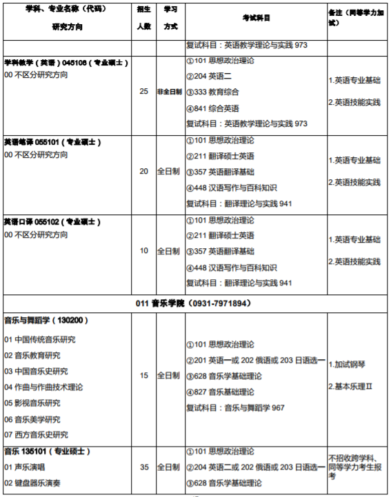 西北师范大学2020年硕士研究生招生专业目录