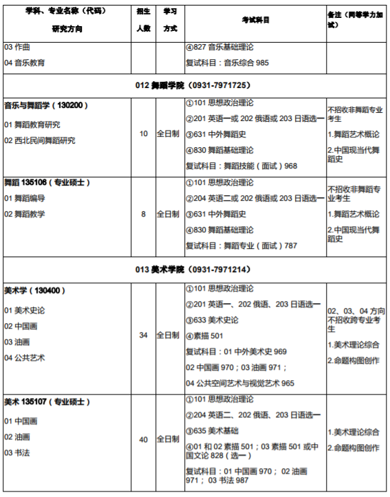 西北师范大学2020年硕士研究生招生专业目录