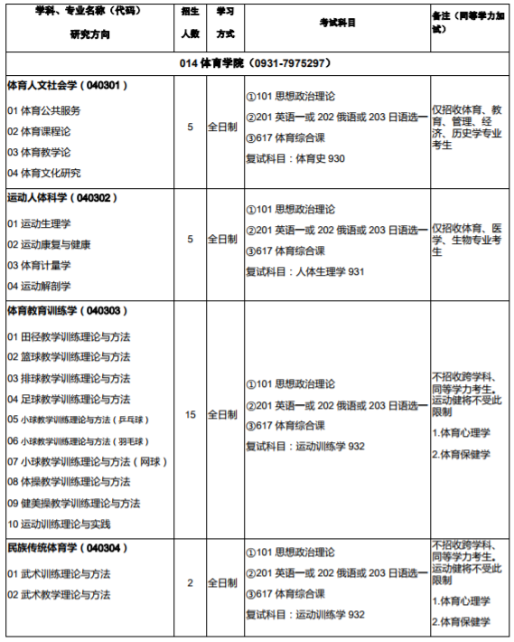 西北师范大学2020年硕士研究生招生专业目录