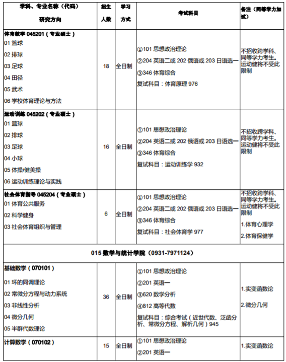 西北师范大学2020年硕士研究生招生专业目录