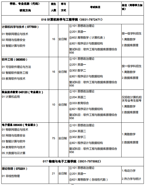 西北师范大学2020年硕士研究生招生专业目录