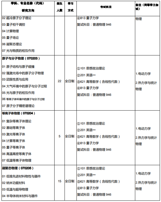 西北师范大学2020年硕士研究生招生专业目录
