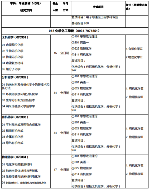 西北师范大学2020年硕士研究生招生专业目录