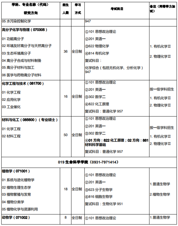 西北师范大学2020年硕士研究生招生专业目录