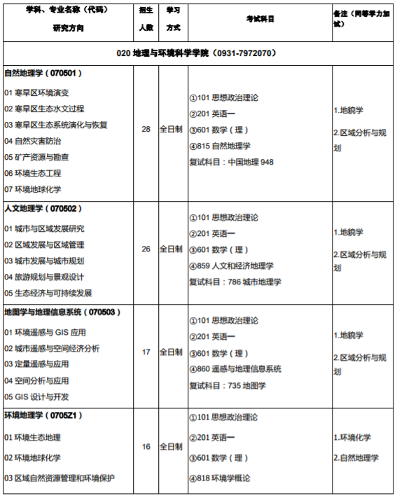 西北师范大学2020年硕士研究生招生专业目录