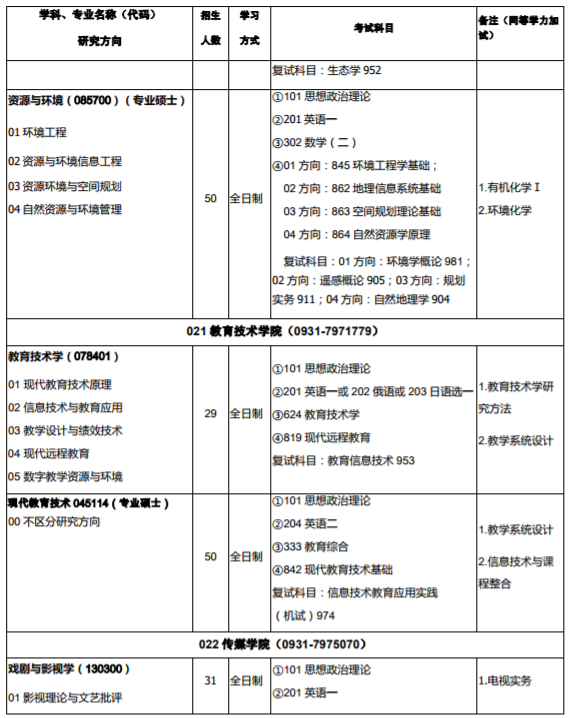 西北师范大学2020年硕士研究生招生专业目录