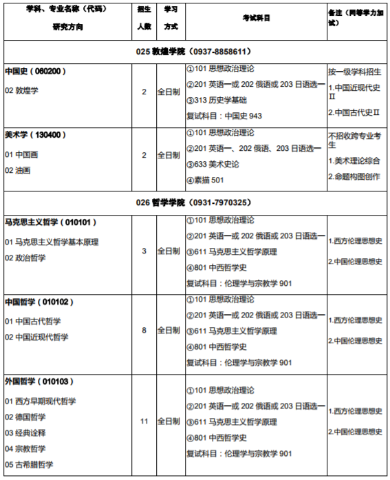 西北师范大学2020年硕士研究生招生专业目录
