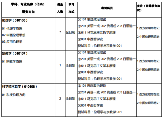 西北师范大学2020年硕士研究生招生专业目录