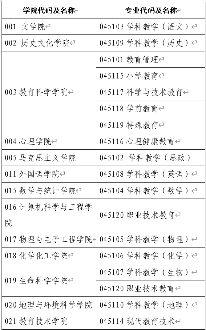 西北师范大学调整2024年研究生考试教育专业学位硕士初试科目