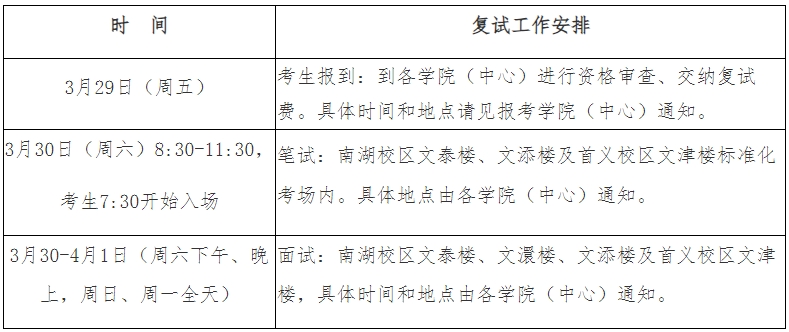 中南财经政法大学2024年考研复试时间是什么时候？具体安排公布