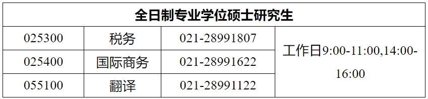 上海海关学院2024年考研哪些专业接收调剂？