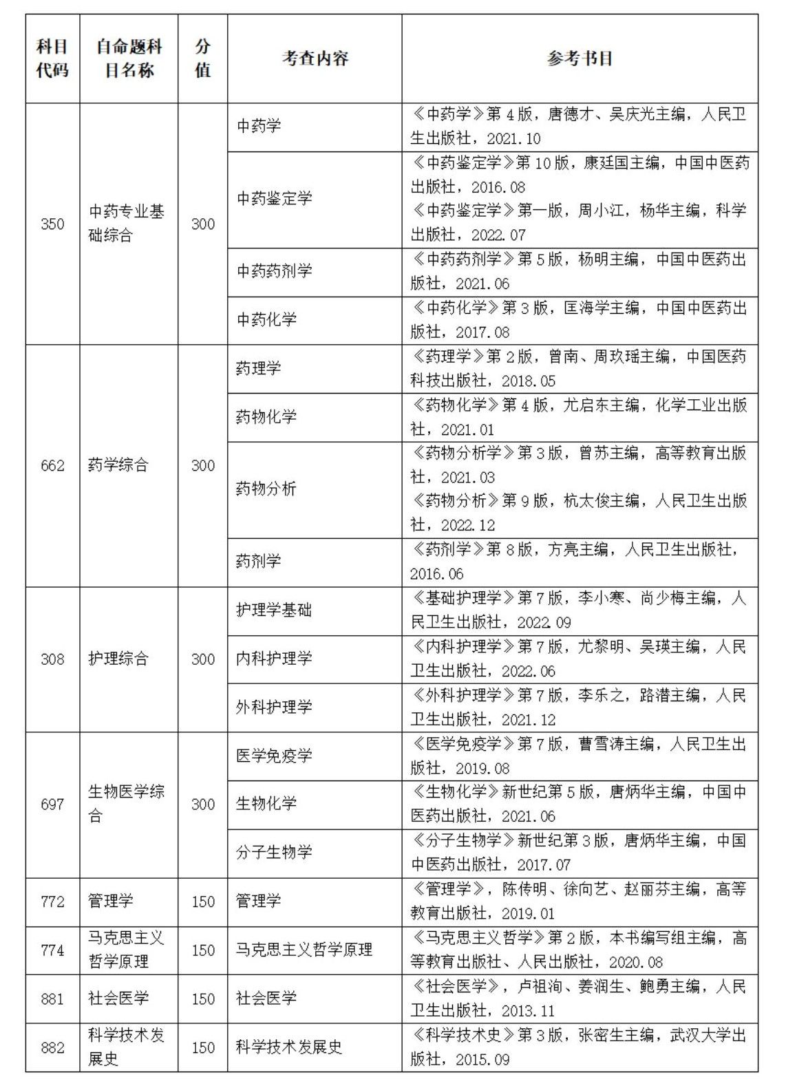 广州中医药大学2024年研究生统考自命题考试科目参考书目