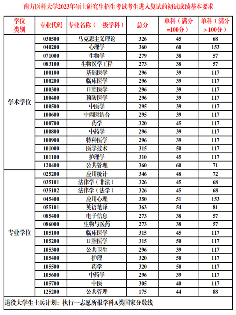 首頁>考研>廣東>廣東考研>757_1011豎版 豎屏