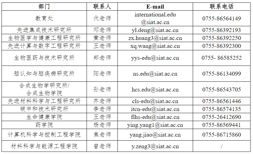 中国科学院深圳先进技术研究院与澳门大学联合培养博士研究生招生简章