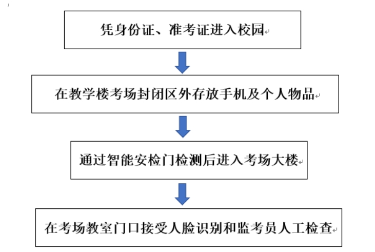 2024年硕士研究生招生考试汕头大学考点考生赴考须知