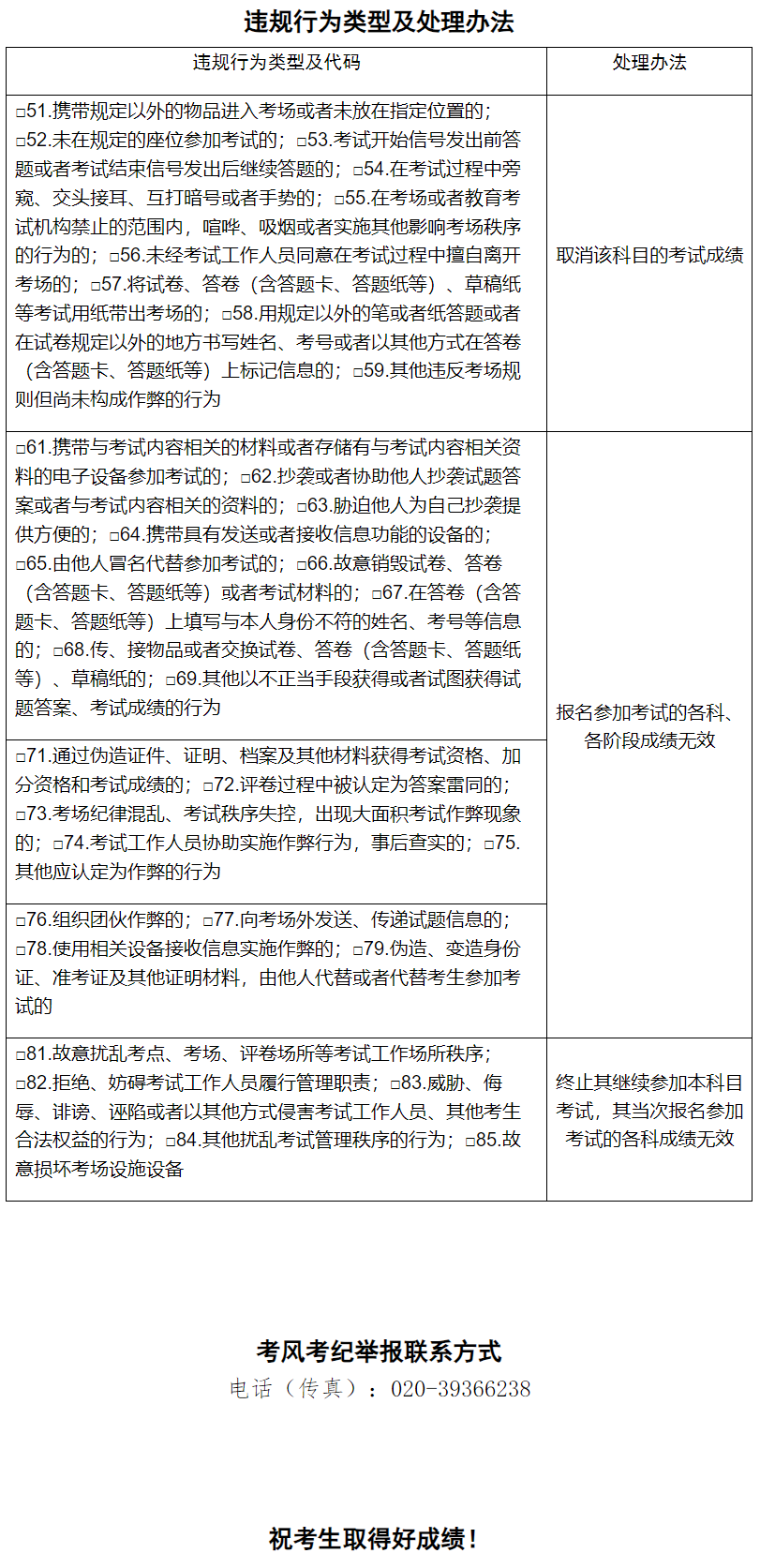 2024年全国硕士研究生招生考试广州大学考点指南