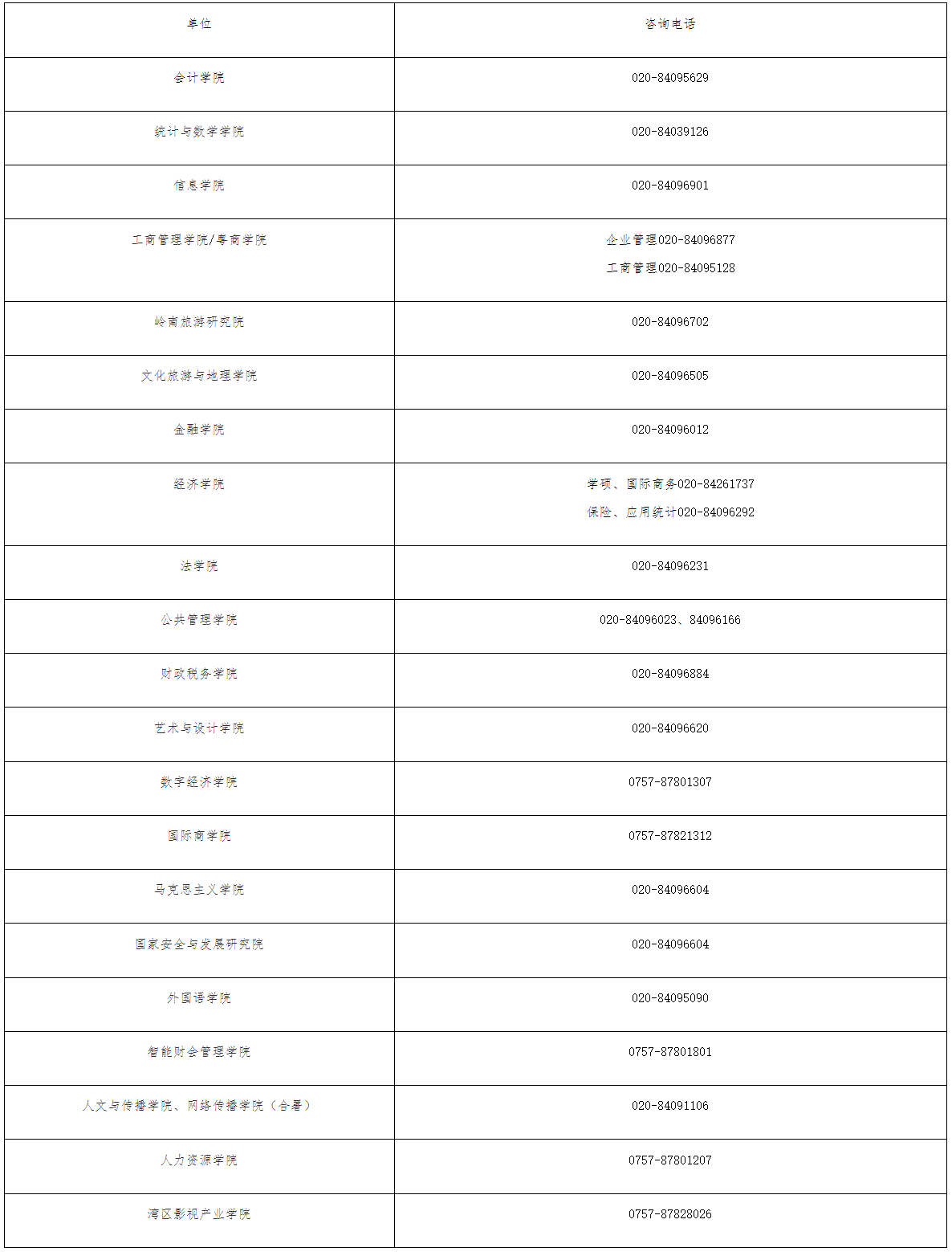 广东财经大学2024年考研复试分数线是多少？