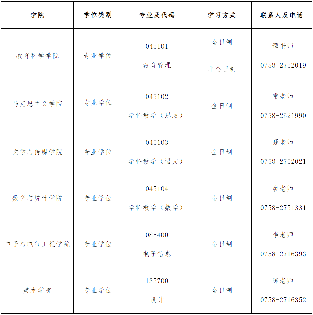 肇庆学院2024年硕士研究生复试调剂办法