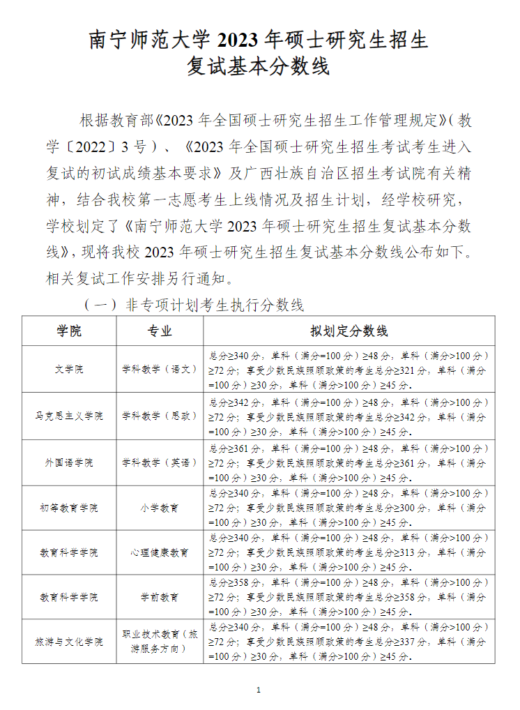 南宁师范大学2023年硕士研究生招生复试基本分数线