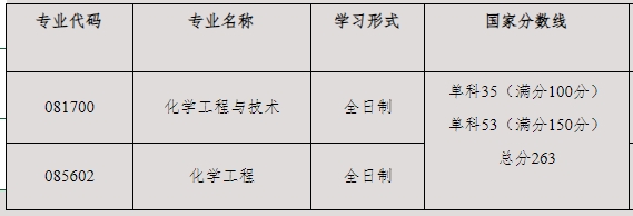 贵州民族大学化学工程学院2023年考研复试分数线