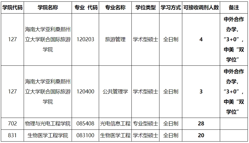 海南大学2024年硕士研究生招生调剂流程与基本条件