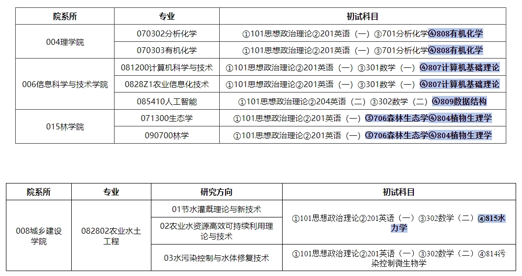 河北农业大学调整部分专业2025年考研初试科目