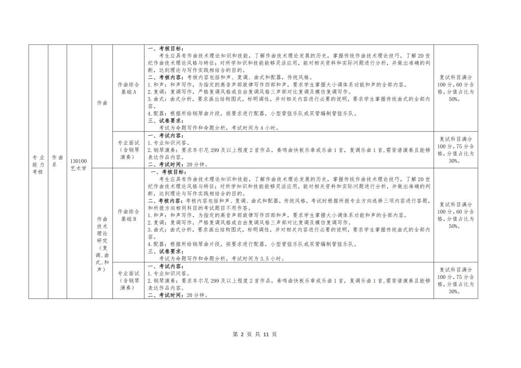 哈尔滨音乐学院2024年硕士研究生招生复试要求