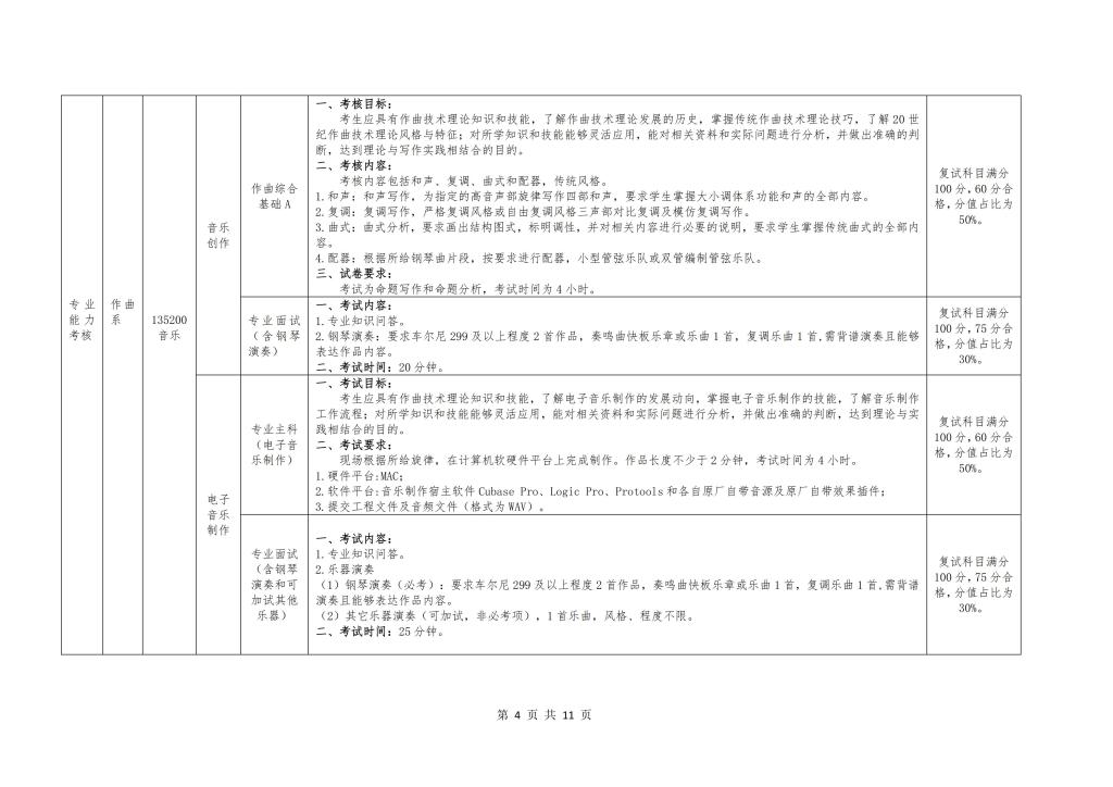 哈尔滨音乐学院2024年硕士研究生招生复试要求