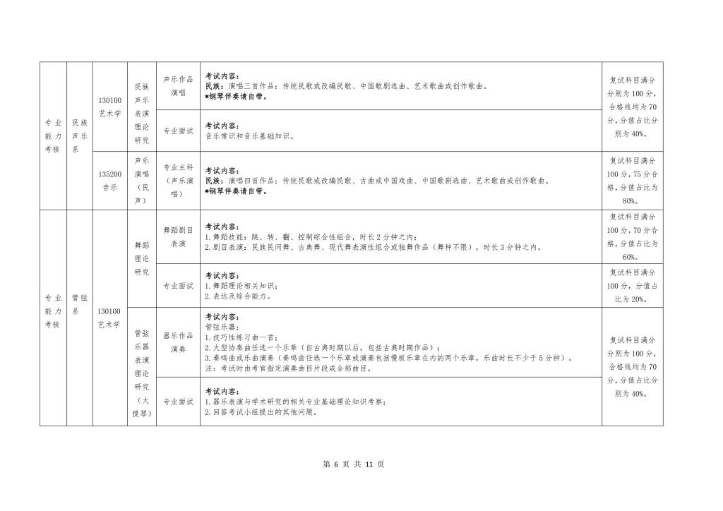 哈尔滨音乐学院2024年硕士研究生招生复试要求