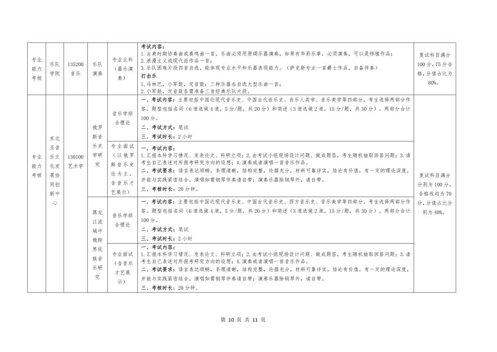 哈尔滨音乐学院2024年硕士研究生招生复试要求