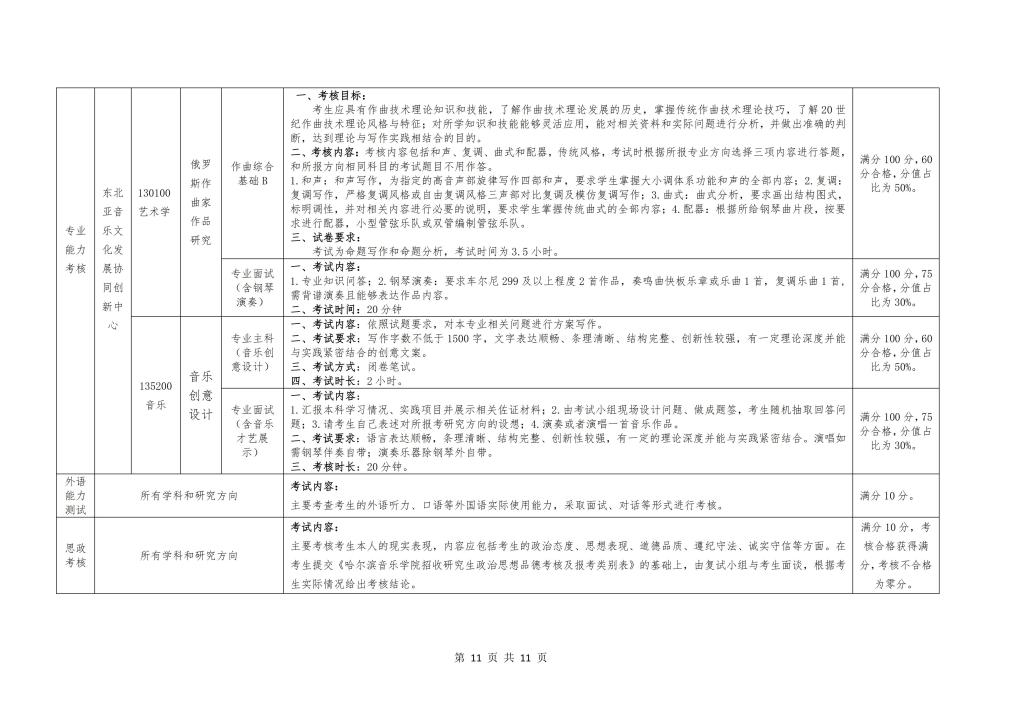 哈尔滨音乐学院2024年硕士研究生招生复试要求