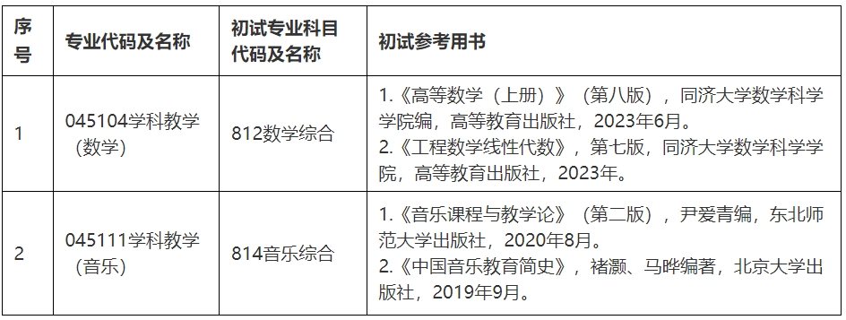 洛阳师范学院调整2025年考研初试部分专业科目和参考用书