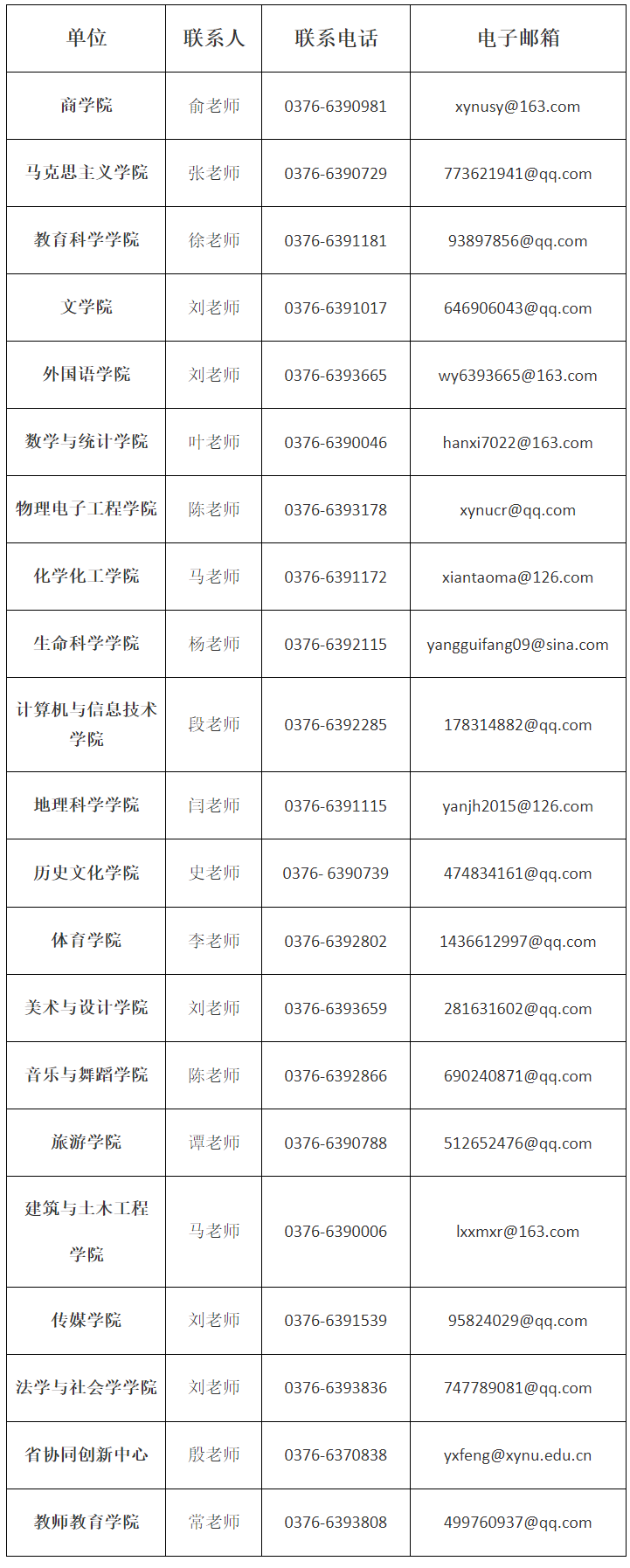 信阳师范大学2025年研究生报考热点问答