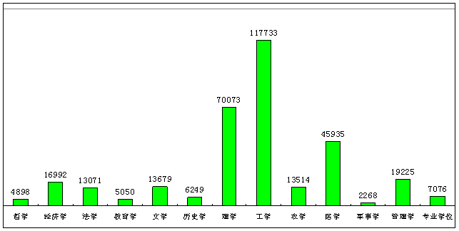 情况统计图图片